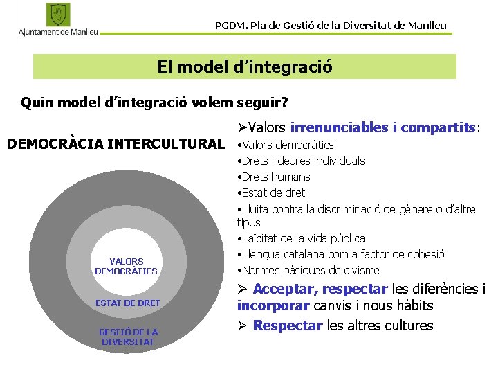 PGDM. Pla de Gestió de la Diversitat de Manlleu El model d’integració Quin model