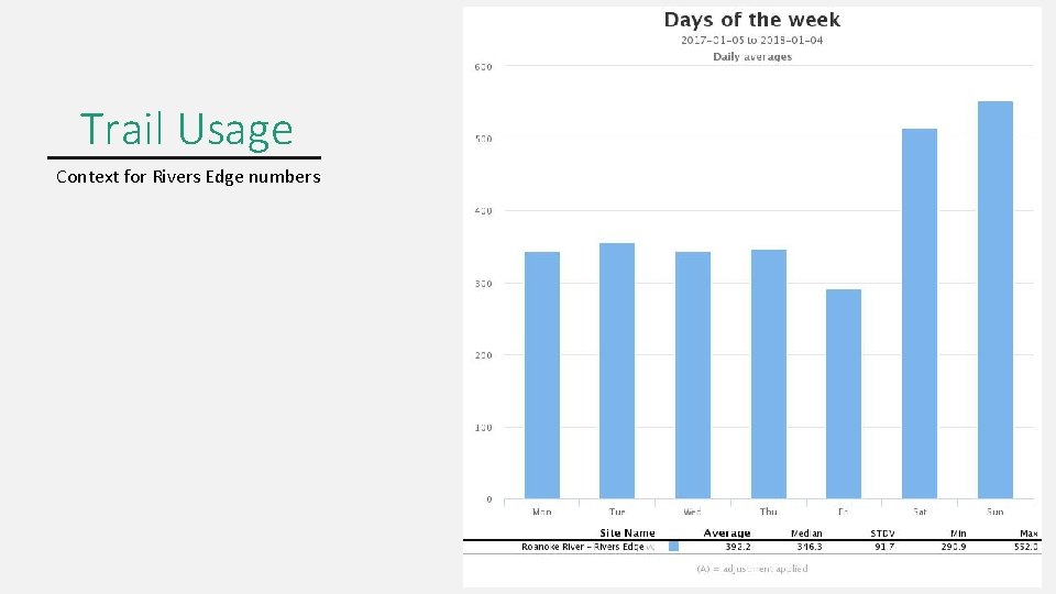 Trail Usage Context for Rivers Edge numbers Trail Usage Context for Rivers Edge numbers