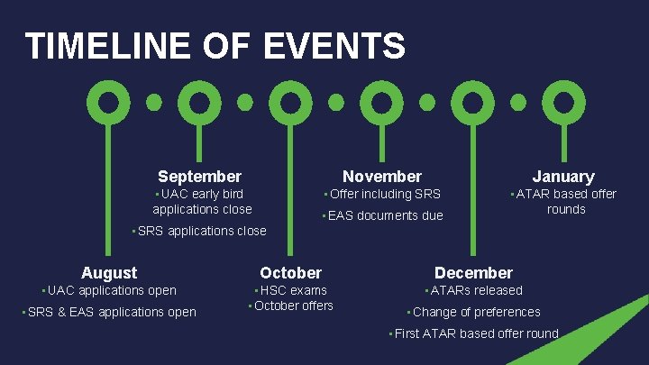 TIMELINE OF EVENTS September November January • UAC early bird applications close • Offer