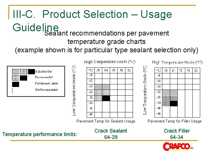 III-C. Product Selection – Usage Guideline Sealant recommendations per pavement temperature grade charts (example