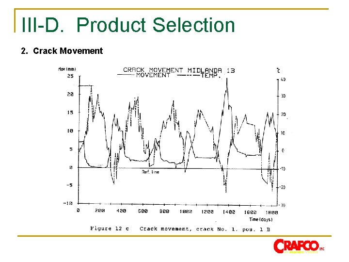 III-D. Product Selection 2. Crack Movement 