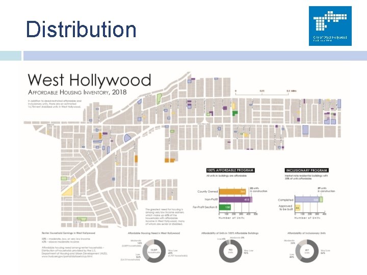 Distribution 