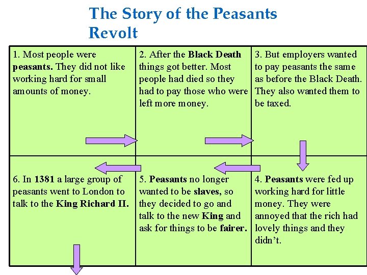 The Story of the Peasants Revolt 1. Most people were peasants. They did not
