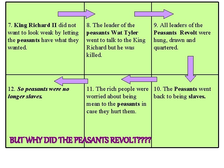 7. King Richard II did not want to look weak by letting the peasants
