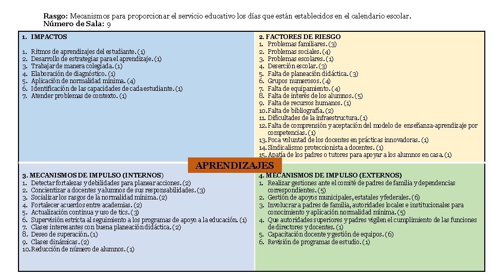 Rasgo: Mecanismos para proporcionar el servicio educativo los días que están establecidos en el