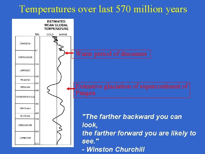 Temperatures over last 570 million years Warm period of dinosaurs Extensive glaciation of supercontinent