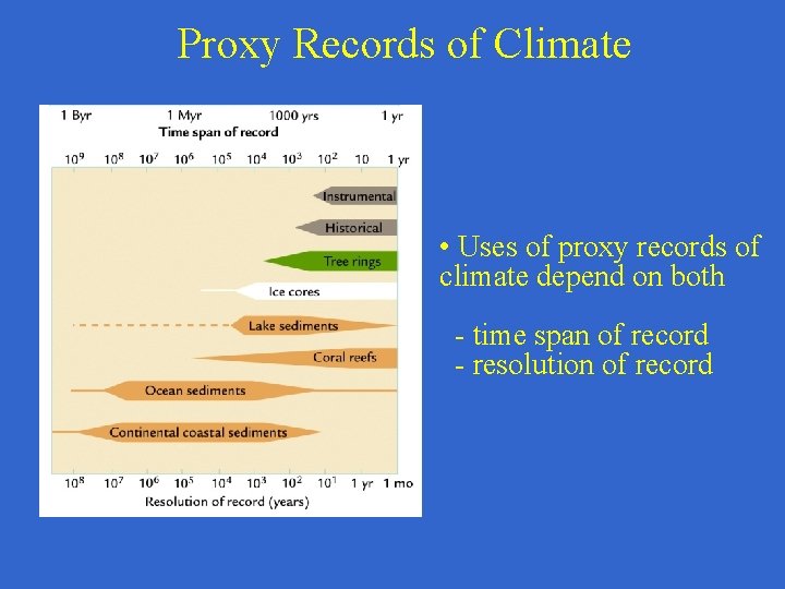Proxy Records of Climate • Uses of proxy records of climate depend on both