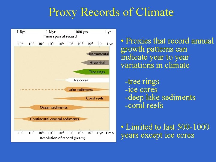 Proxy Records of Climate • Proxies that record annual growth patterns can indicate year