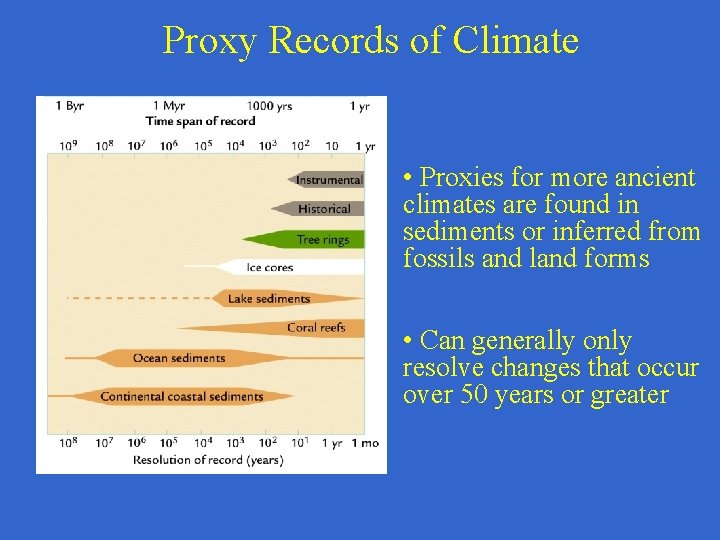 Proxy Records of Climate • Proxies for more ancient climates are found in sediments