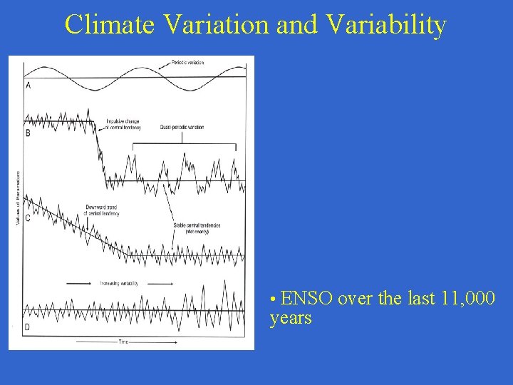 Climate Variation and Variability • ENSO over the last 11, 000 years 