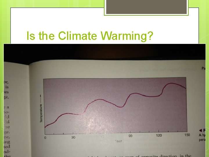 Is the Climate Warming? 