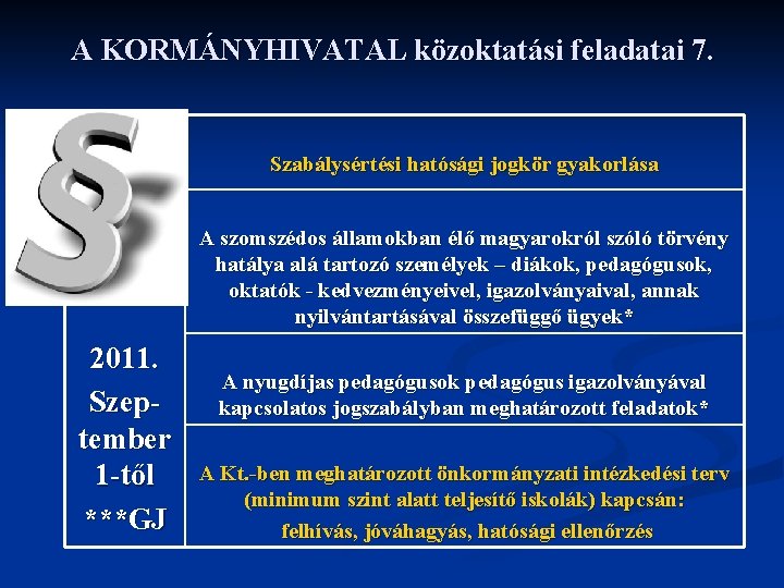 A KORMÁNYHIVATAL közoktatási feladatai 7. Szabálysértési hatósági jogkör gyakorlása A szomszédos államokban élő magyarokról