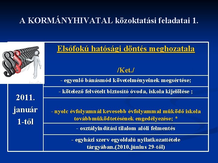 A KORMÁNYHIVATAL közoktatási feladatai 1. Elsőfokú hatósági döntés meghozatala /Ket. / - egyenlő bánásmód