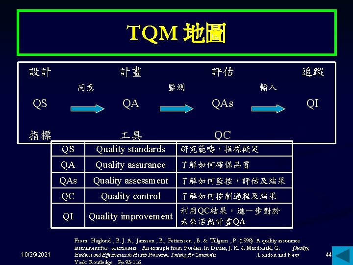 TQM 地圖 設計 計畫 評估 監測 同意 輸入 QS QA QAs 指標 具 QC