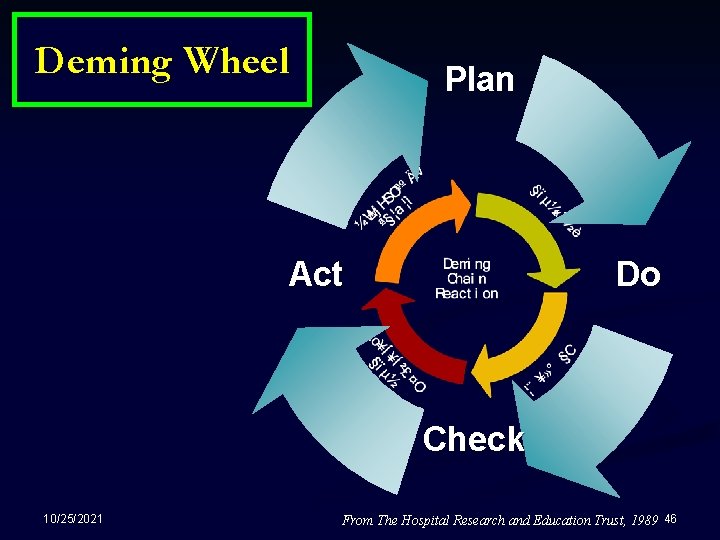 Deming Wheel Plan Act Do Check 10/25/2021 From The Hospital Research and Education Trust,