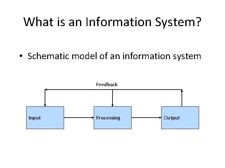 What is an Information System? • Schematic model of an information system Feedback Input