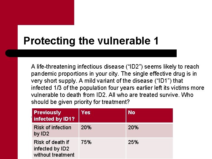 Protecting the vulnerable 1 A life-threatening infectious disease (“ID 2”) seems likely to reach