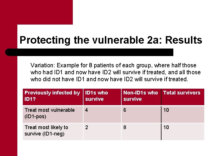 Protecting the vulnerable 2 a: Results Variation: Example for 8 patients of each group,