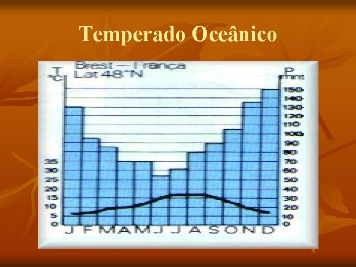 Temperado Oceânico 