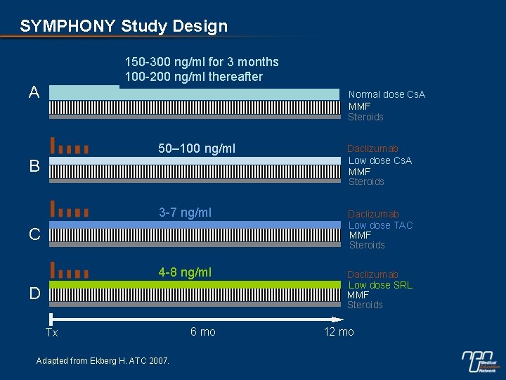SYMPHONY Study Design 150 -300 ng/ml for 3 months 100 -200 ng/ml thereafter A