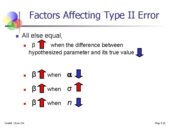 Factors Affecting Type II Error n All else equal, n β when the difference