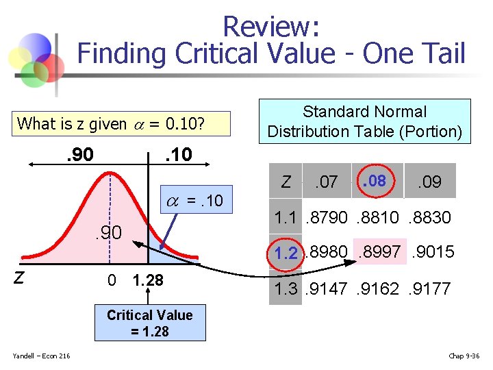 Review: Finding Critical Value - One Tail What is z given a = 0.