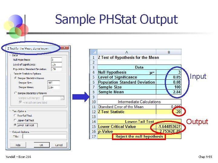 Sample PHStat Output Input Output Yandell – Econ 216 Chap 9 -55 