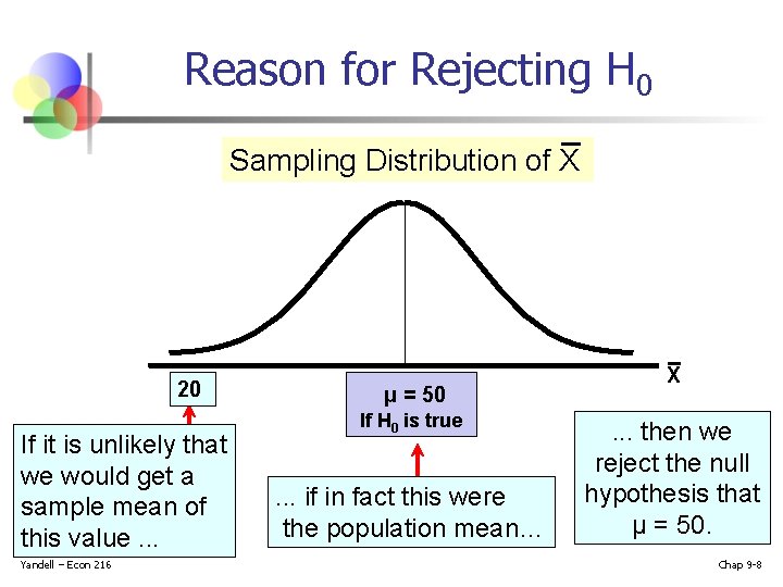 Reason for Rejecting H 0 Sampling Distribution of X 20 If it is unlikely