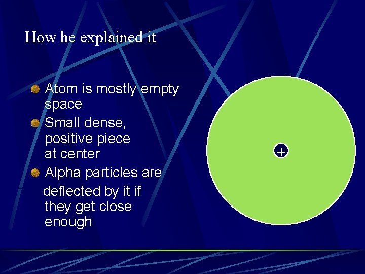 How he explained it Atom is mostly empty space Small dense, positive piece at