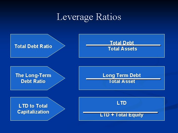 Leverage Ratios Total Debt Ratio Total Debt Total Assets The Long-Term Debt Ratio Long
