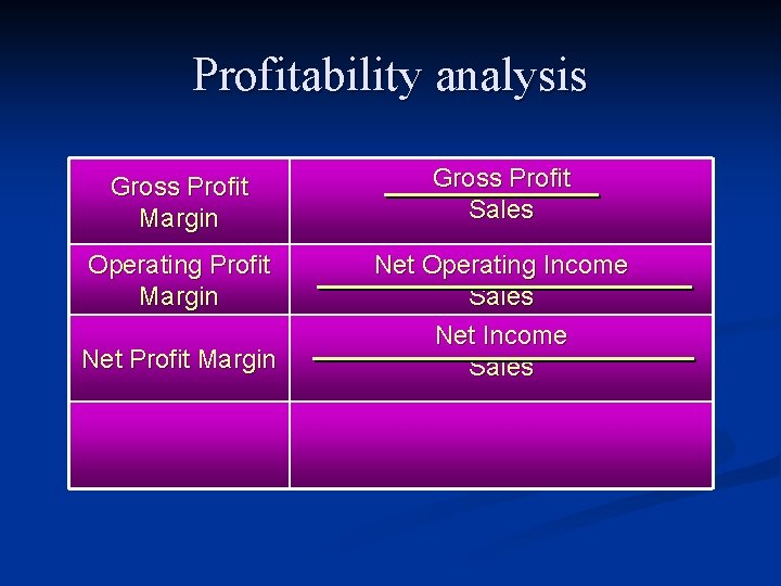 Profitability analysis Gross Profit Margin Gross Profit Sales Operating Profit Margin Net Operating Income