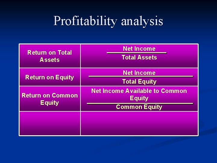 Profitability analysis Return on Total Assets Net Income Total Assets Return on Equity Net