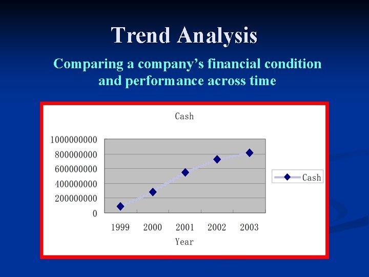 Trend Analysis Comparing a company’s financial condition and performance across time 