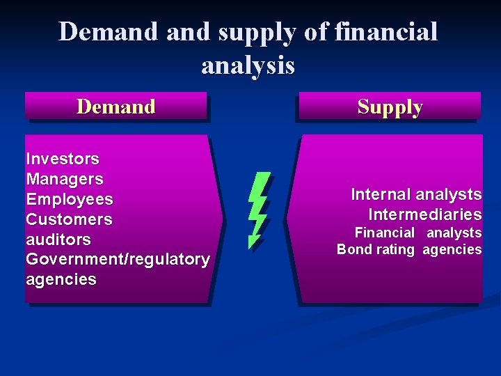 Demand supply of financial analysis Demand Investors Managers Employees Customers auditors Government/regulatory agencies Supply