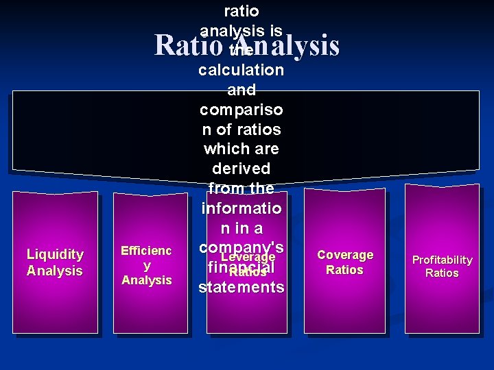 ratio analysis is the calculation and compariso n of ratios which are derived from