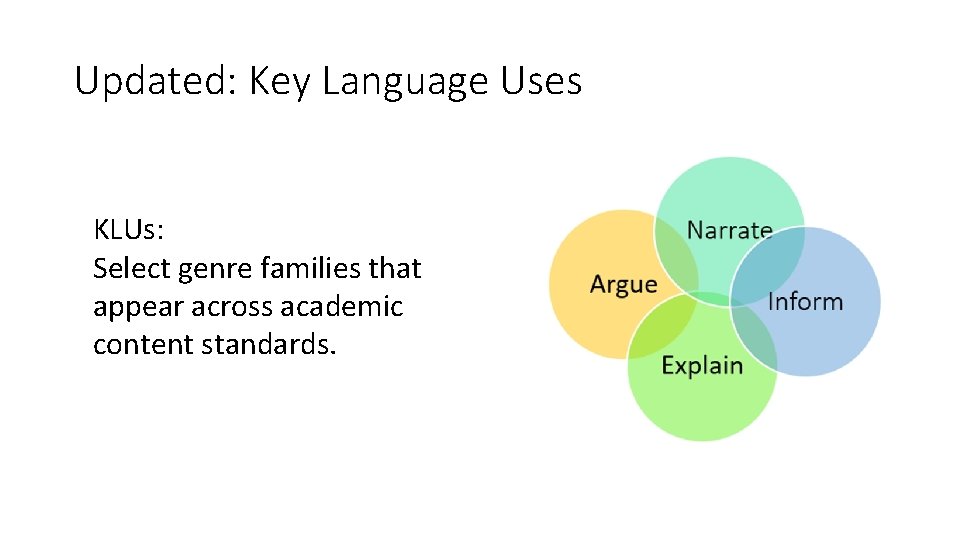 Updated: Key Language Uses KLUs: Select genre families that appear across academic content standards. Updated: Key Language Uses KLUs: Select genre families that appear across academic content standards.