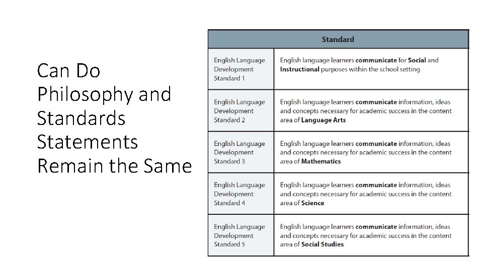 Can Do Philosophy and Standards Statements Can Do Remain the Same Philosophy. Can Do Philosophy and Standards Statements Can Do Remain the Same Philosophy.