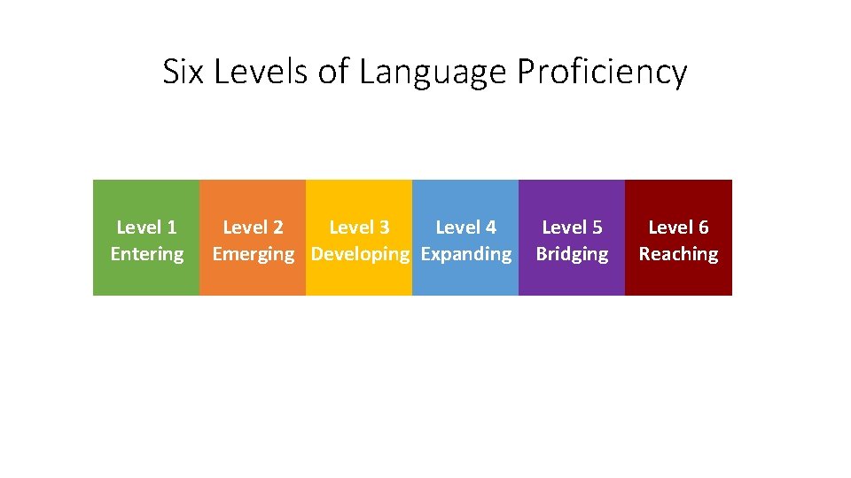 Six Levels of Language Proficiency Level 1 Entering Level 2 Level 3 Level 4 Six Levels of Language Proficiency Level 1 Entering Level 2 Level 3 Level 4