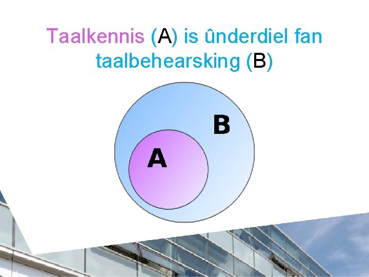 Taalkennis (A) is ûnderdiel fan taalbehearsking (B) 