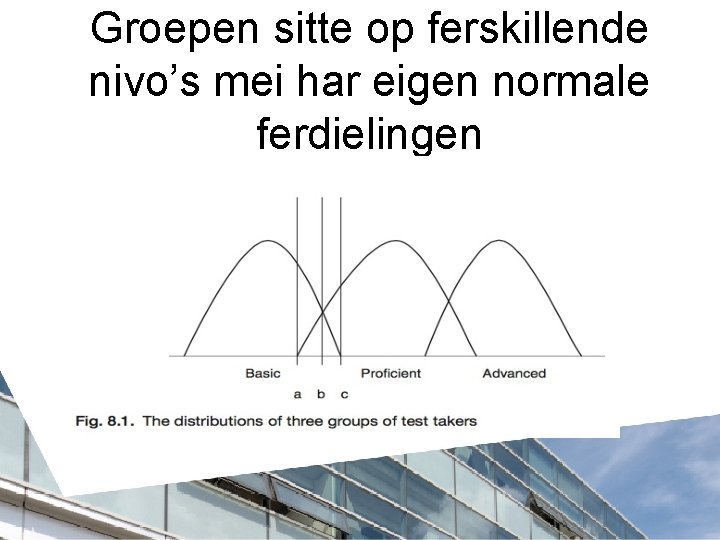 Groepen sitte op ferskillende nivo’s mei har eigen normale ferdielingen 