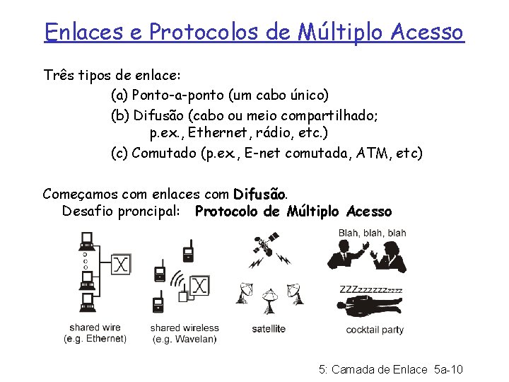 Enlaces e Protocolos de Múltiplo Acesso Três tipos de enlace: (a) Ponto-a-ponto (um cabo