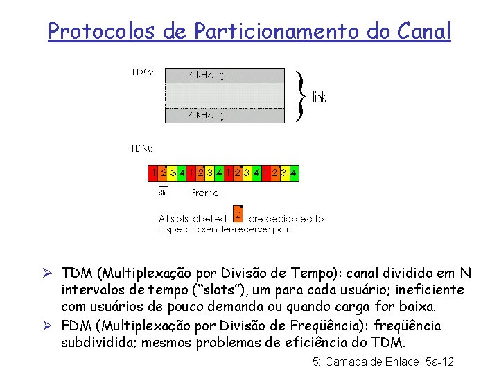 Protocolos de Particionamento do Canal Ø TDM (Multiplexação por Divisão de Tempo): canal dividido