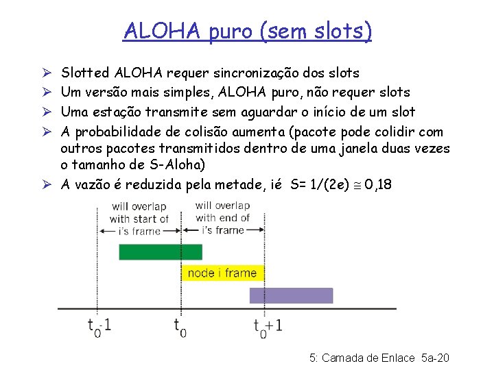 ALOHA puro (sem slots) Slotted ALOHA requer sincronização dos slots Um versão mais simples,