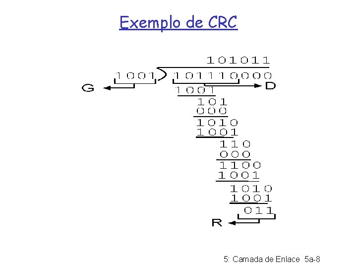 Exemplo de CRC 5: Camada de Enlace 5 a-8 