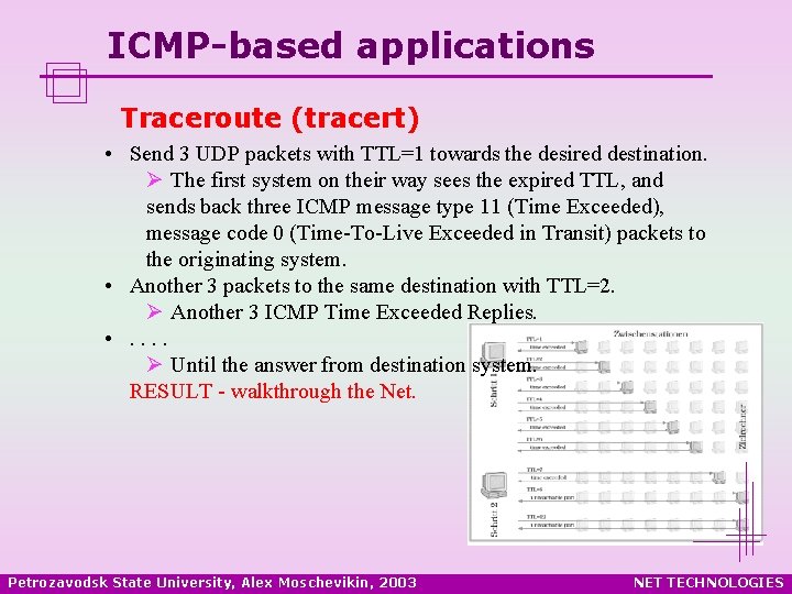 ICMP-based applications Traceroute (tracert) • Send 3 UDP packets with TTL=1 towards the desired