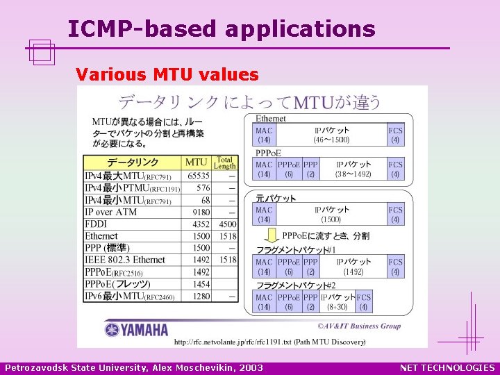 ICMP-based applications Various MTU values Petrozavodsk State University, Alex Moschevikin, 2003 NET TECHNOLOGIES 