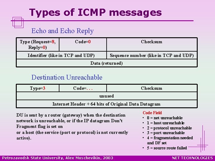 Types of ICMP messages Echo and Echo Reply Type (Request=8, Reply=0) Code=0 Checksum Identifier