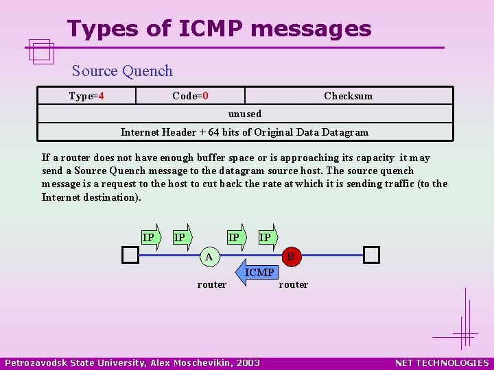 Types of ICMP messages Source Quench Type=4 Code=0 Checksum unused Internet Header + 64