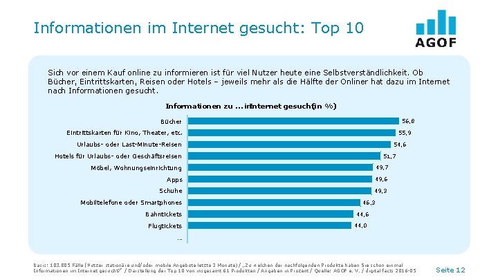 Informationen im Internet gesucht: Top 10 Sich vor einem Kauf online zu informieren ist