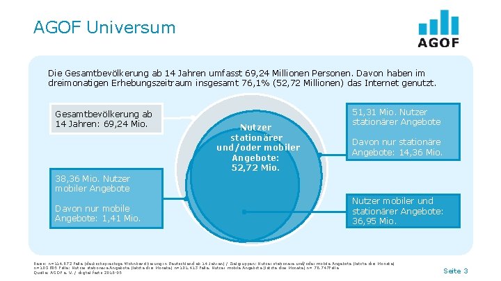 AGOF Universum Die Gesamtbevölkerung ab 14 Jahren umfasst 69, 24 Millionen Personen. Davon haben